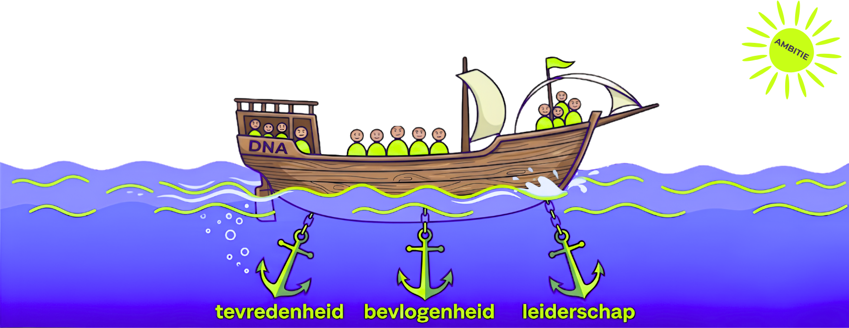 De Cultuurmeter als kompas — tevredenheid, bevlogenheid, leiderschap