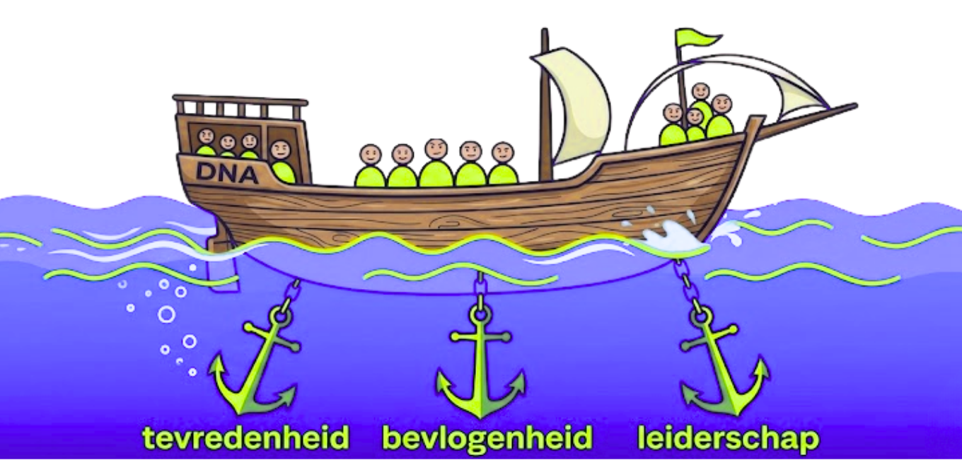 De Cultuurmeter — tevredenheid, bevlogenheid, leiderschap